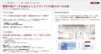 ブランドLTV最大化事例