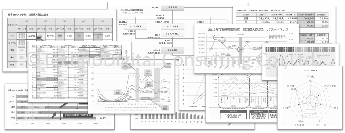 CRMサービスの特長